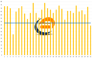 gráfica blog test justicia