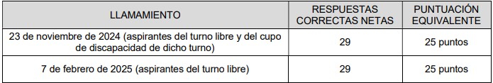 notas corte aux cam 2023